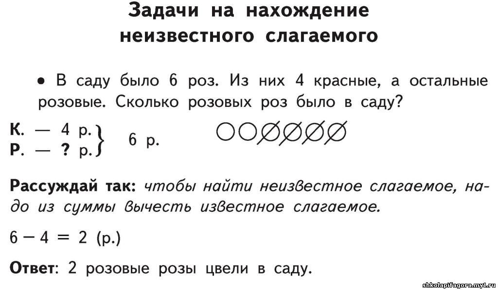 Учебное пособие: Решение задач на нахождение суммы и неизвестного слагаемого